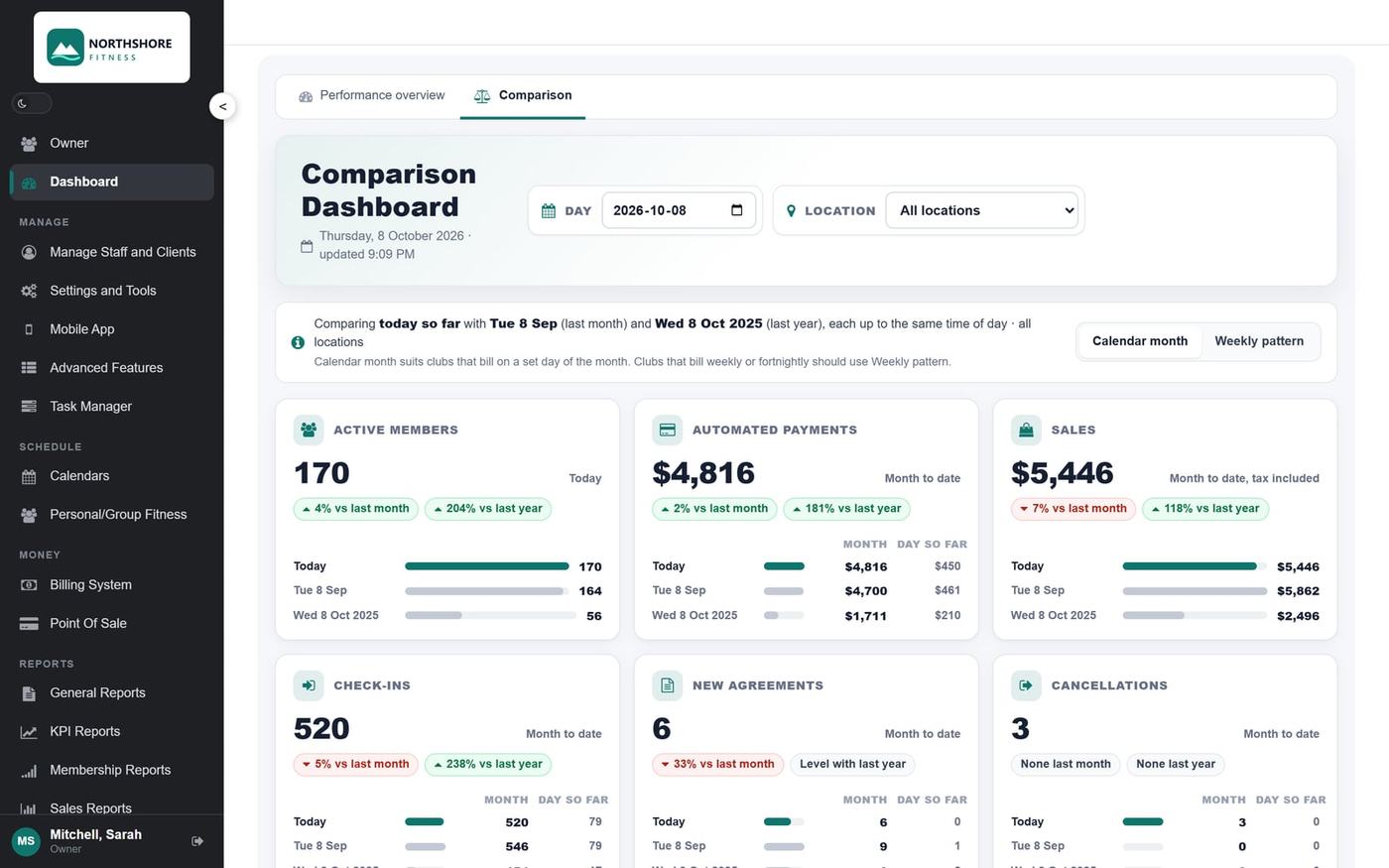 The InCharge Life comparison dashboard