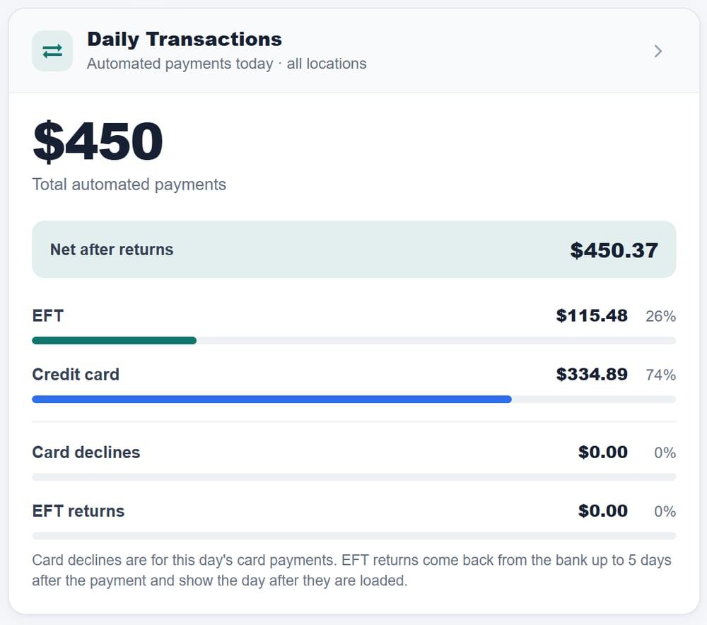 Daily transactions on the InCharge Life dashboard