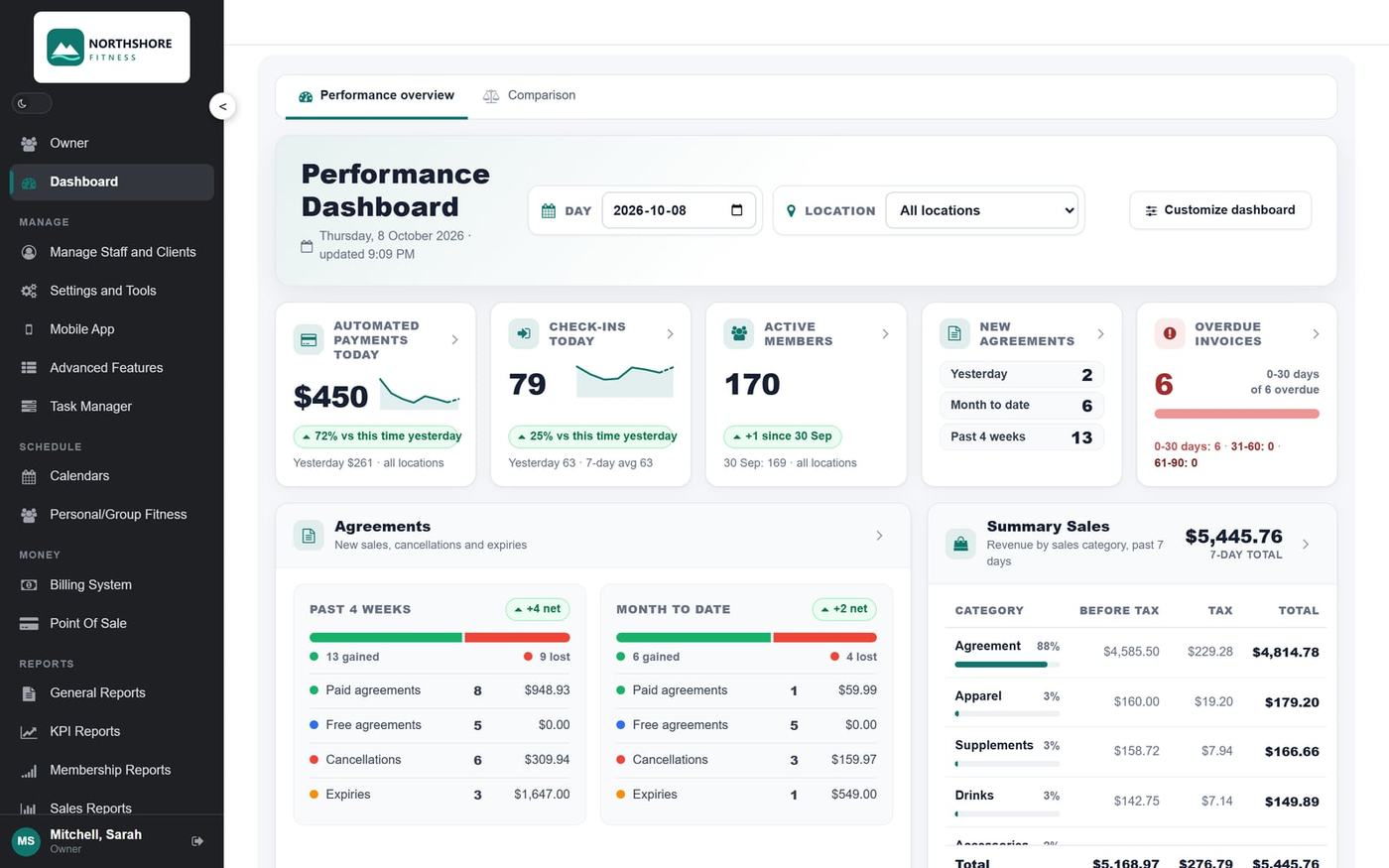 The InCharge Life performance dashboard